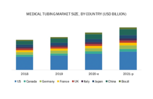 tubing-market-2020-2021