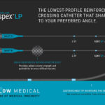 reflow-medical-spex-lp