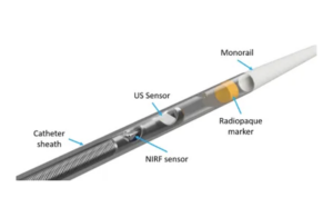 NIRF-IVUS i3 imaging catheter